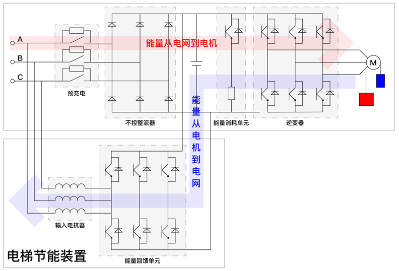 电梯节能环保：降低碳排放，提升生活质量